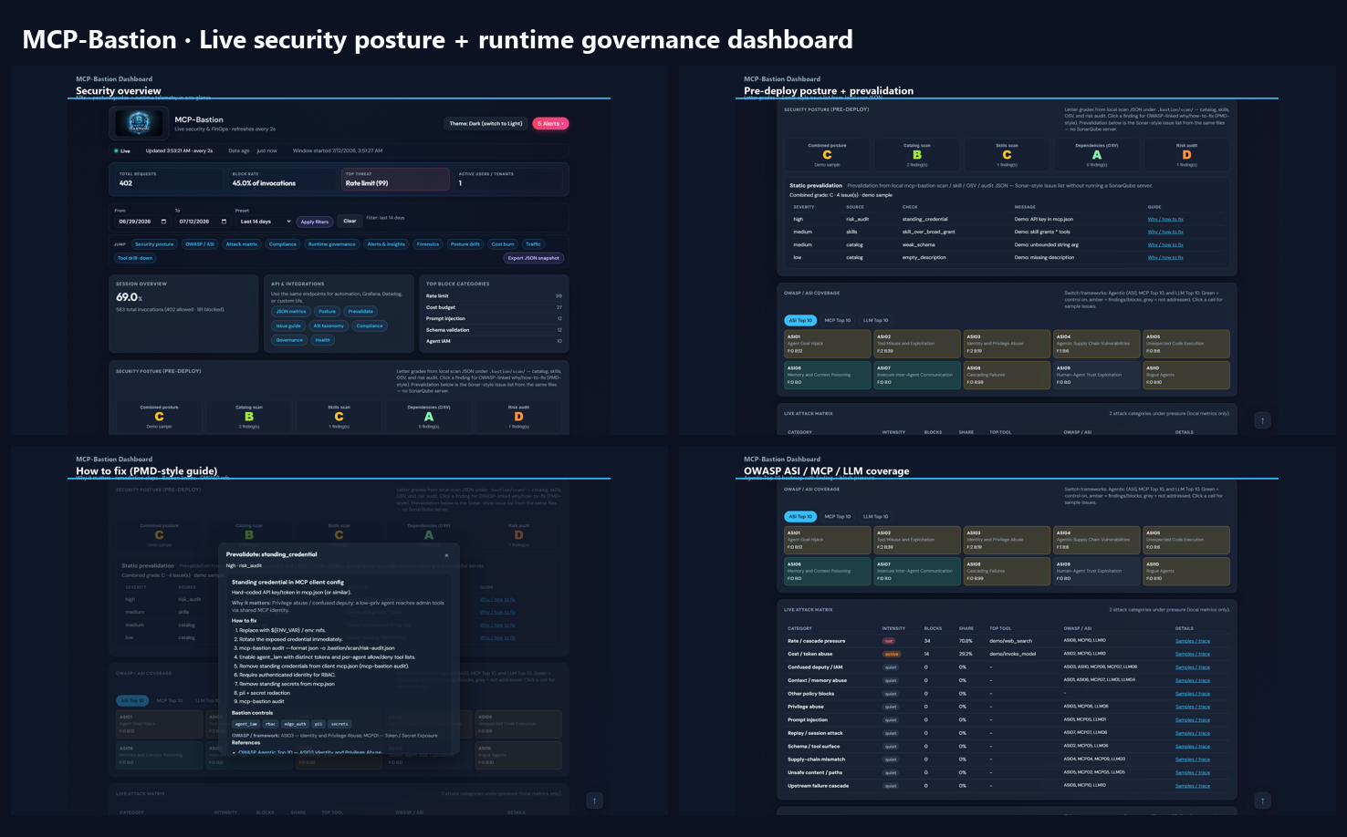 Dashboard collage