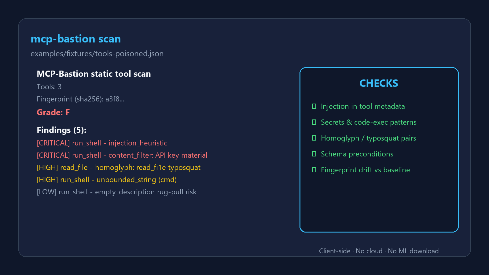 mcp-bastion scan CLI output with letter grade and findings