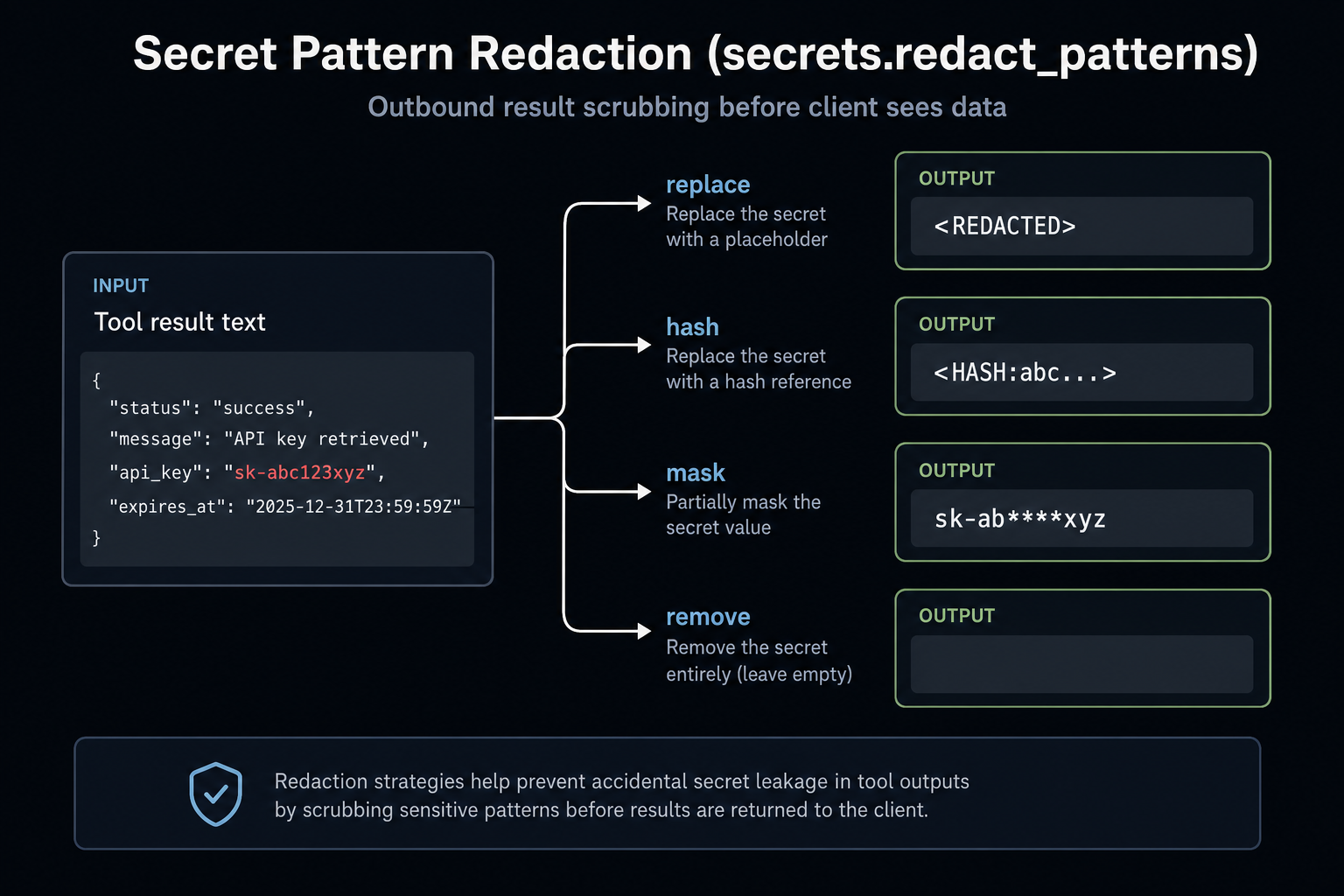 Secret pattern redaction on outbound tool results