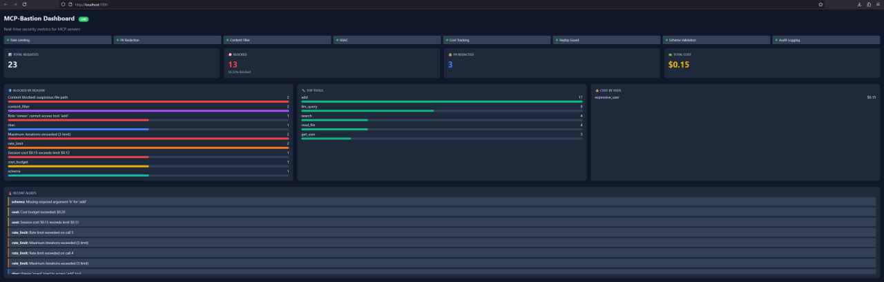 MCP-Bastion Dashboard showing real-time security metrics