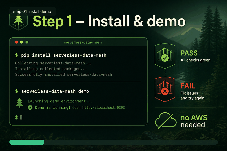 Tutorial step