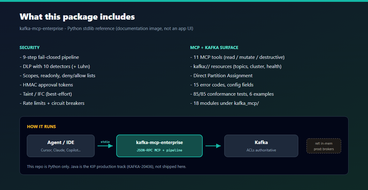 What this package includes: security pipeline, MCP tools, and how it runs