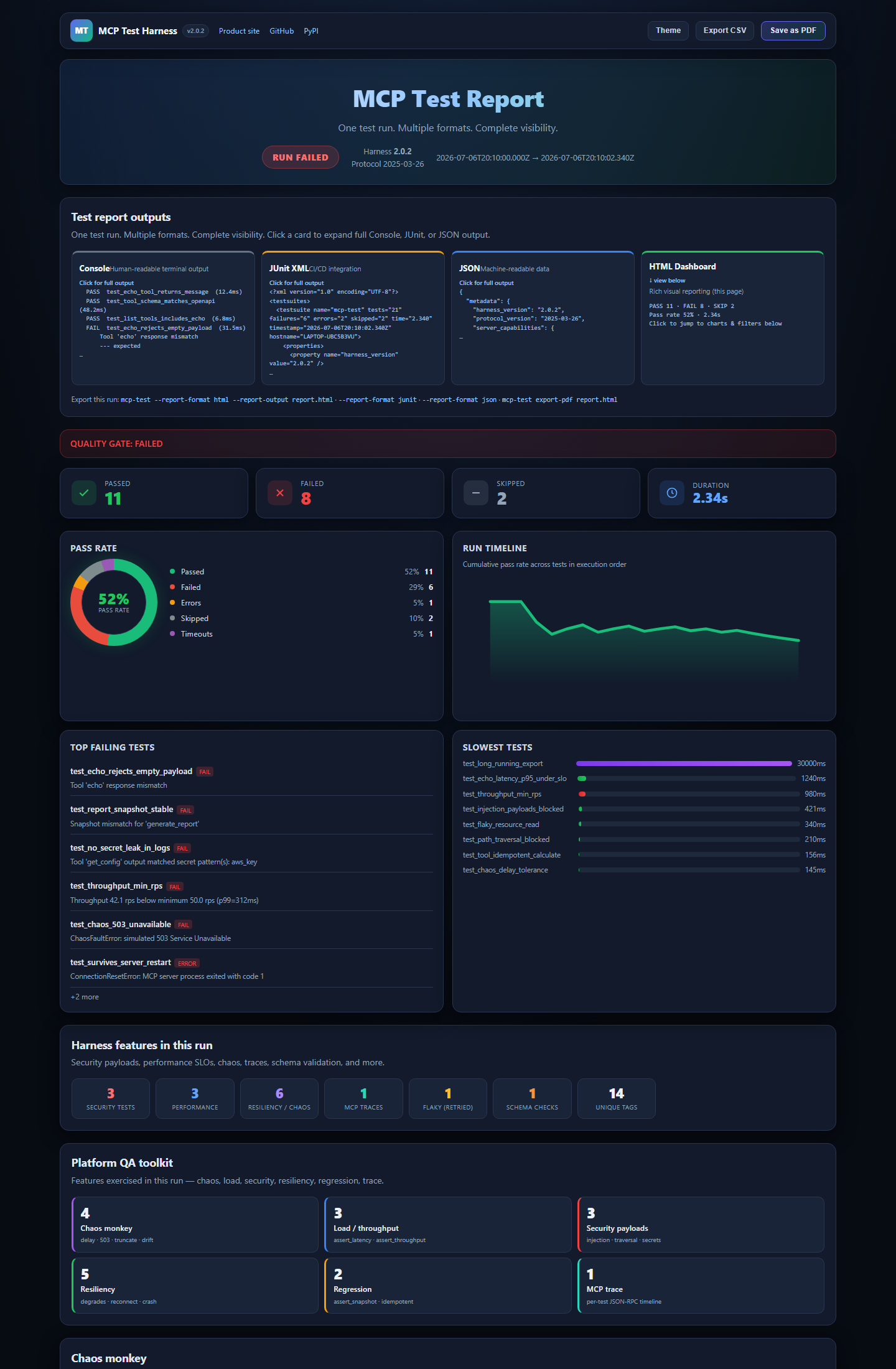HTML dashboard