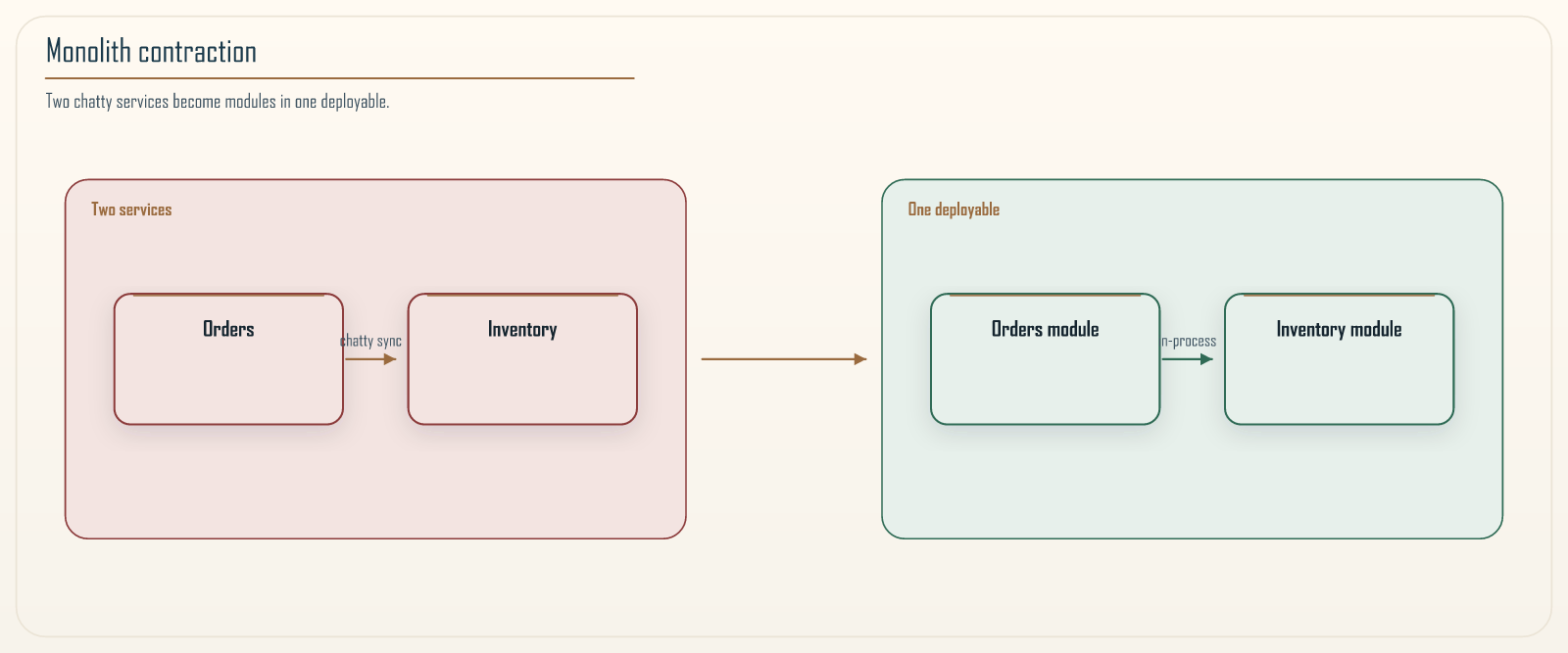The contraction move