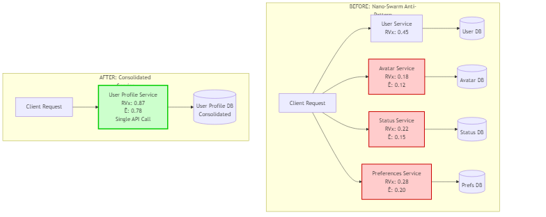 Service Merge Example