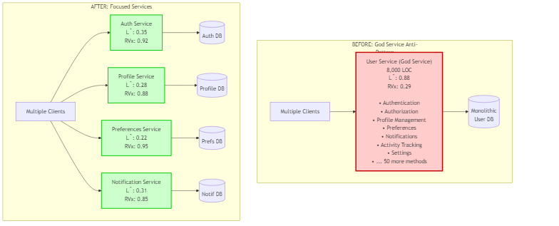 Service Split Example
