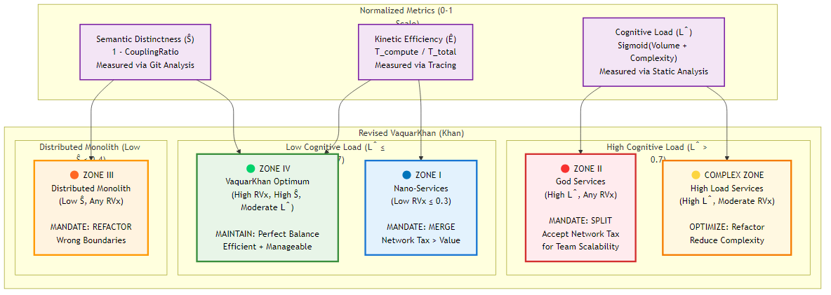 VaquarKhan Granularity Matrix